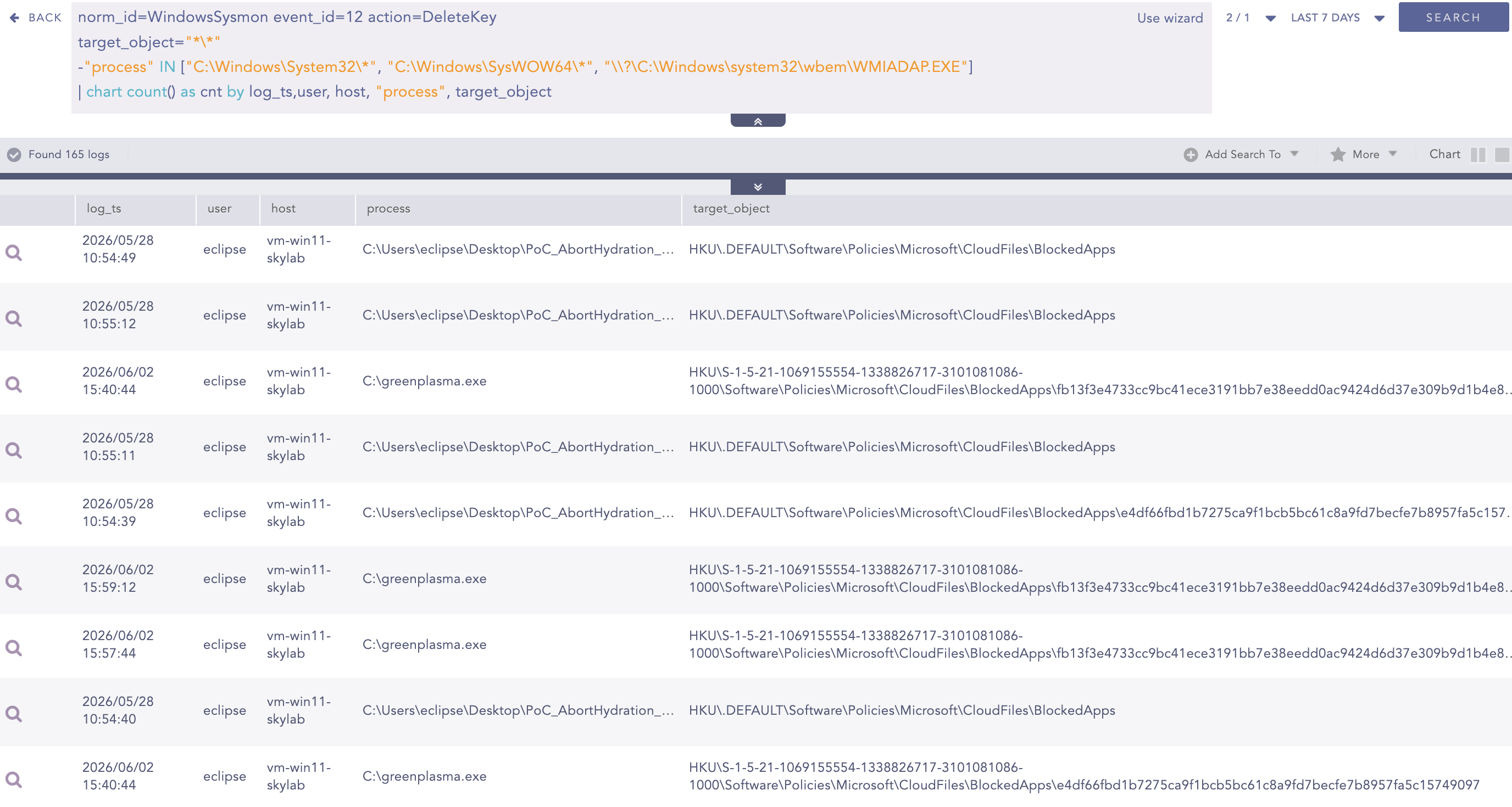 Guardsix SIEM search results