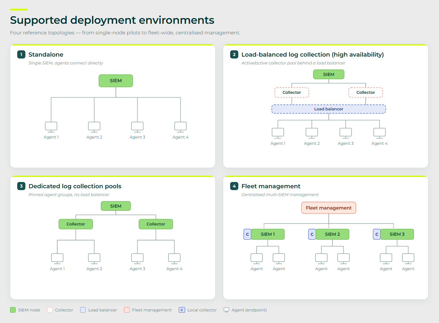 Deployment options for log collection agent