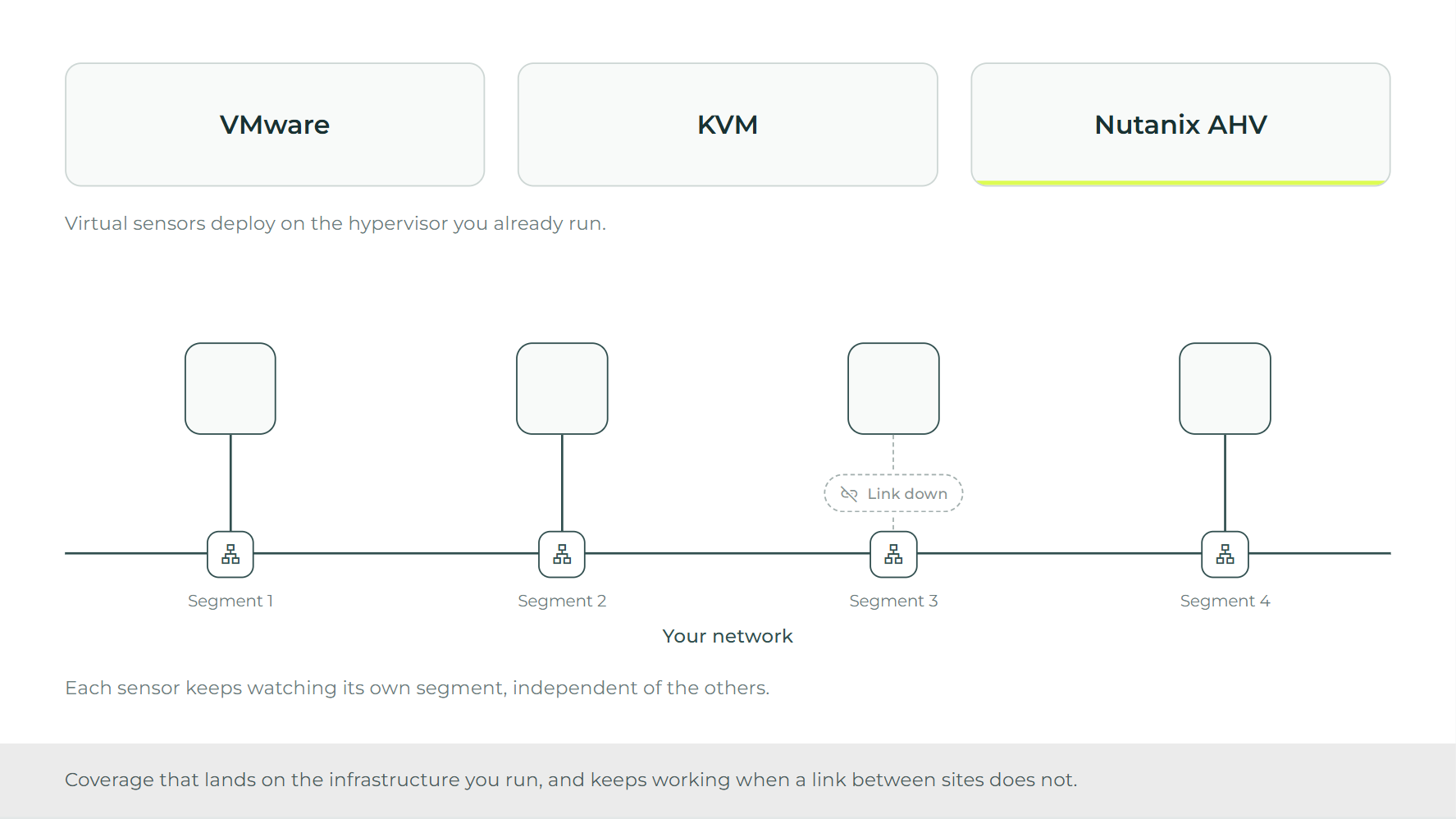 NDR Deployment Compatibility diagram