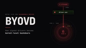 BYOVD Featured Image