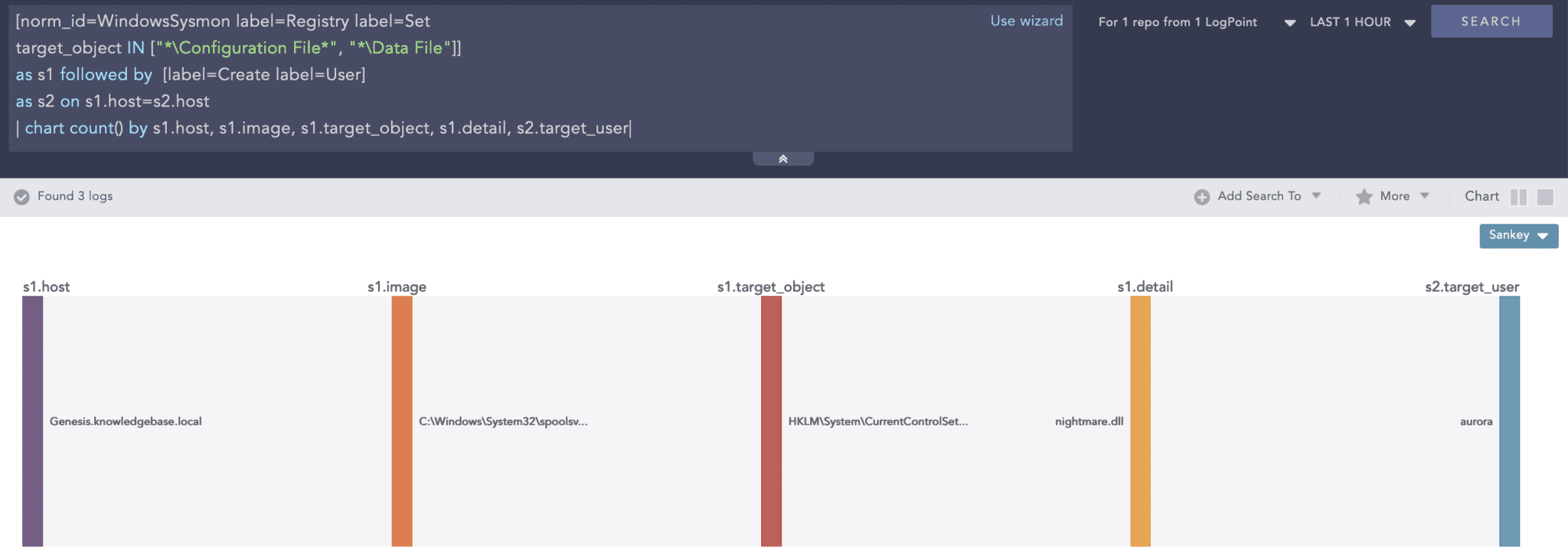 New user creations following the addition of new entries in Print Spooler's registry location