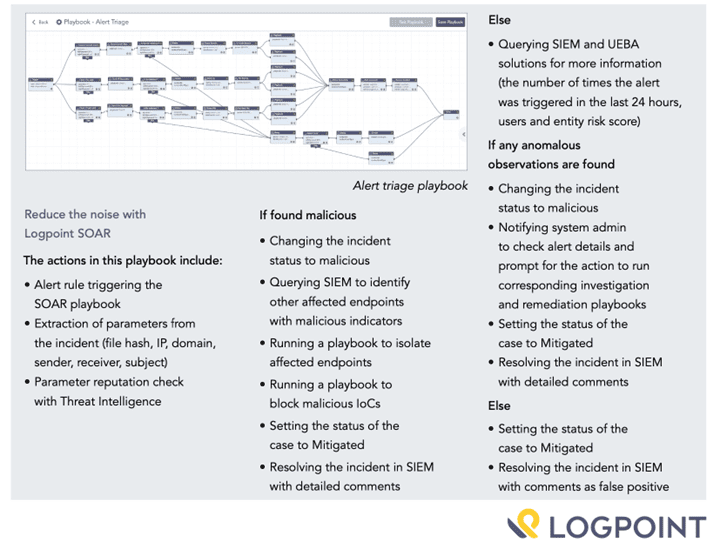 Automated alert triage and enrichment