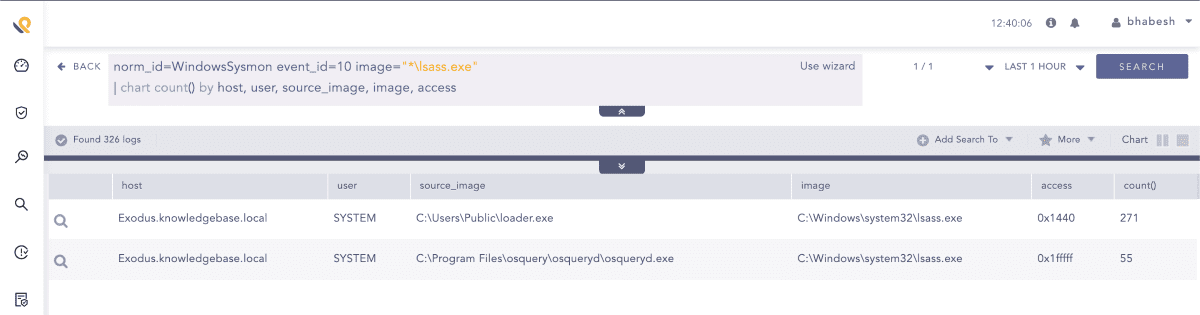 HandleKatz loader accessing lsass