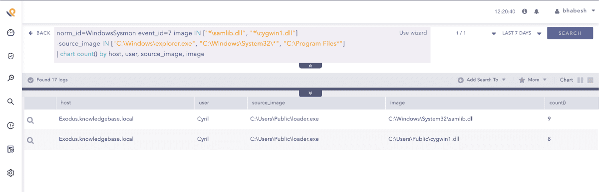HandleKatz loader loading samlib and cygwin1 DLLs