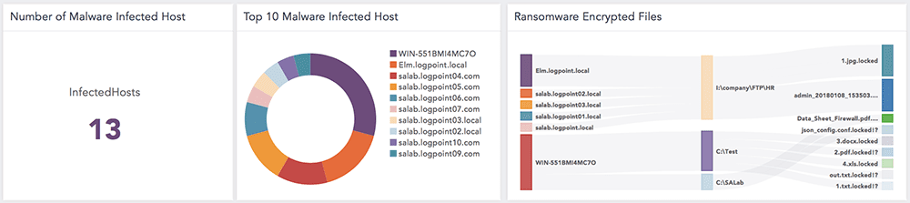 LockerGoga Malware Infections guardsix dashboard