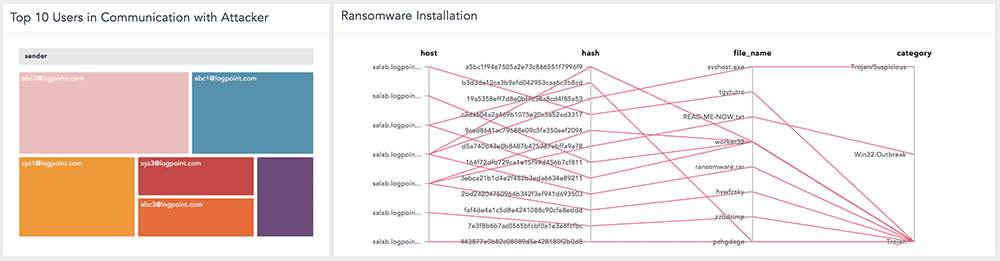LockerGoga Ransomware Installation LogPoint dashboard