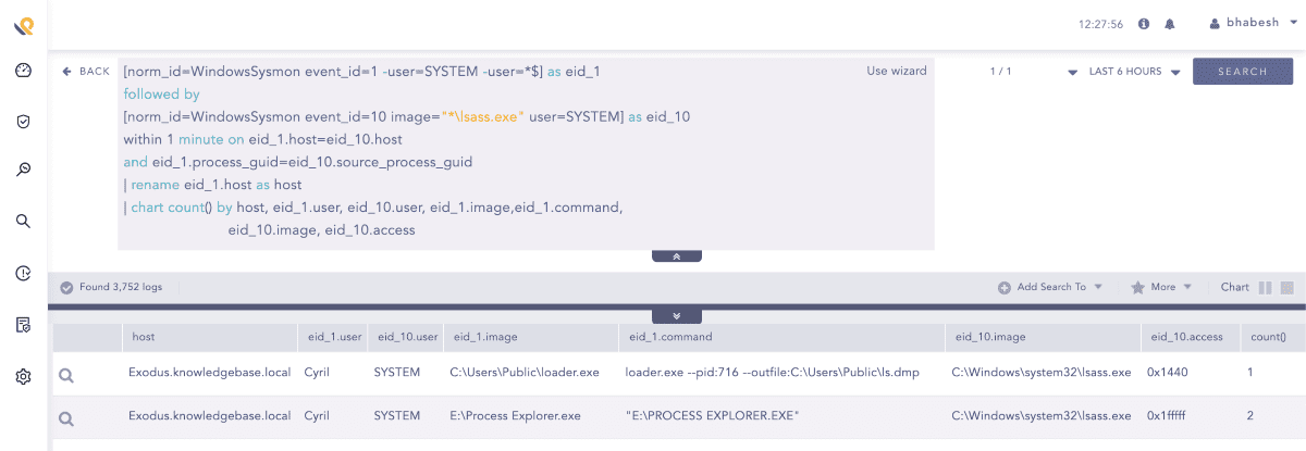 Notice the different users in process creation and process access events of the same loader process