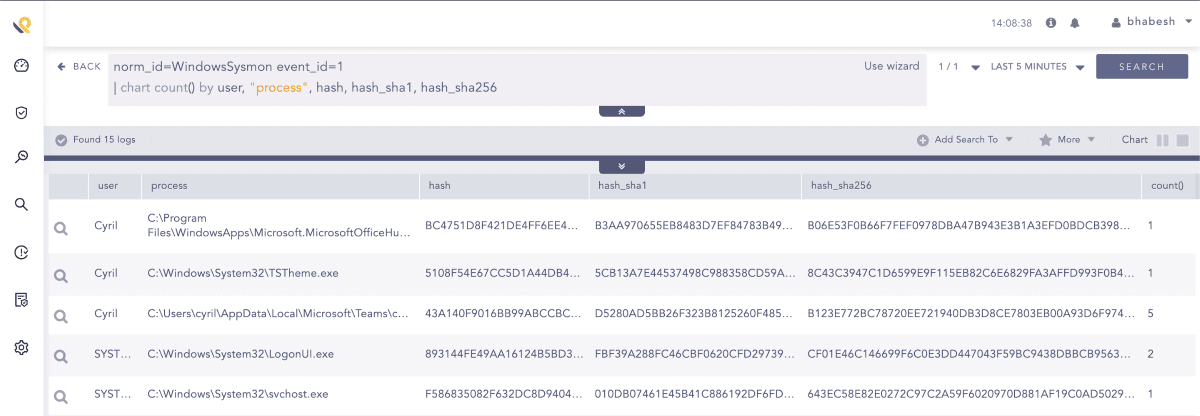 Sysmon process creation events 