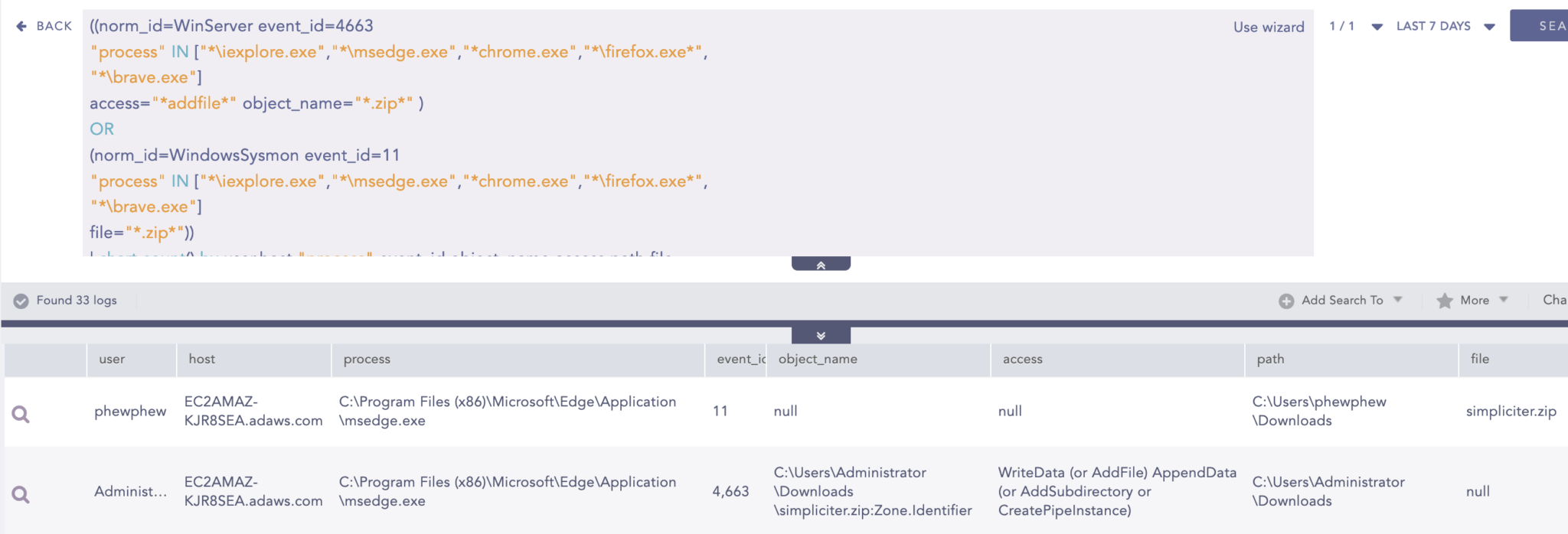 Note: For the Detection Query we have emphasized the download of ZIP files but analysts can search for any other file types by simply removing the zip filter from the query or they can add another file extension such as “.iso”, “.doc” and others.
