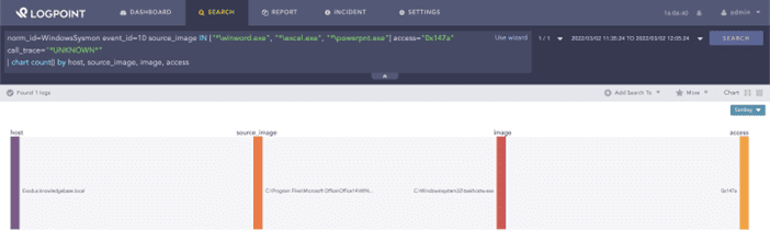 Searching for process injection artifacts by Office processes
