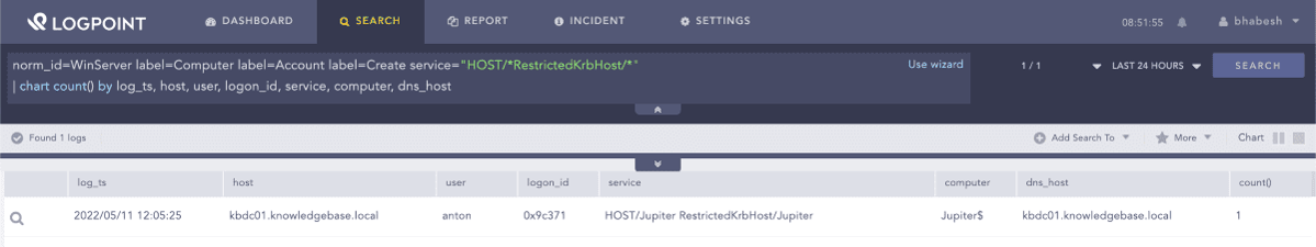 Searching for SPN manipulations
