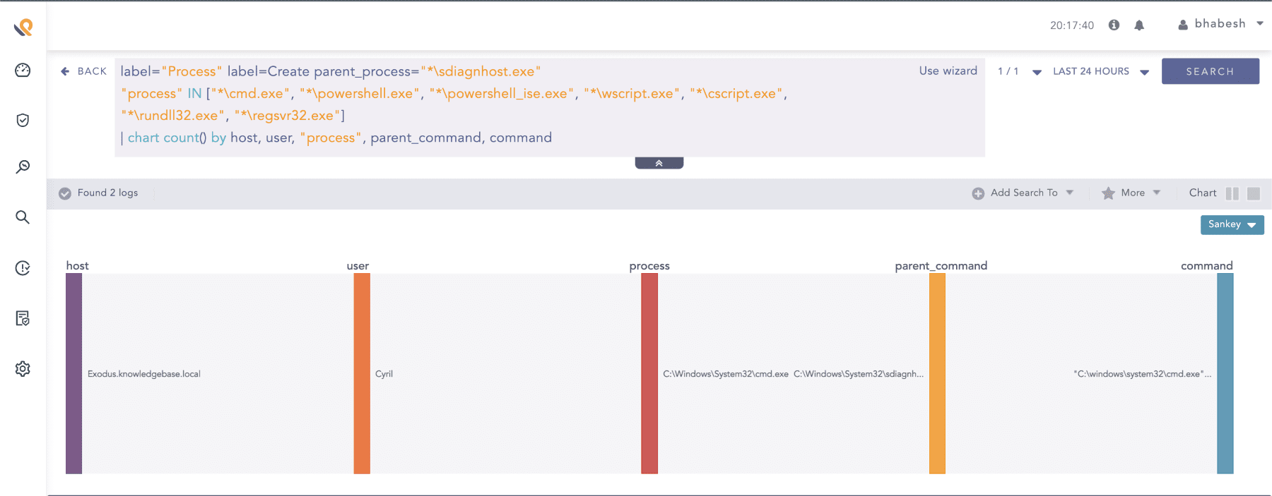 Searching for suspicious child processes of sdiagnhost.exe