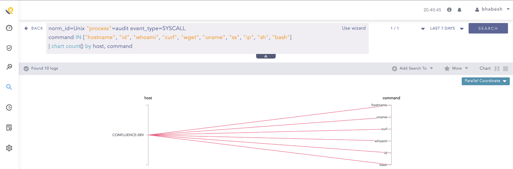 Searching for suspicious process executions in auditd events