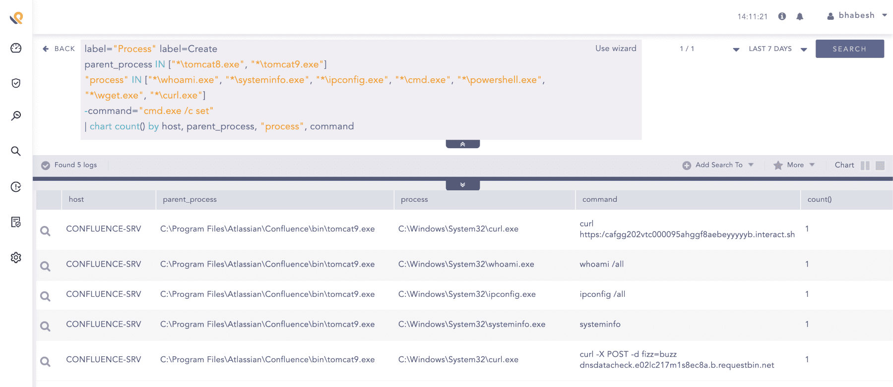  Searching for tomcat process spawning suspicious child processes