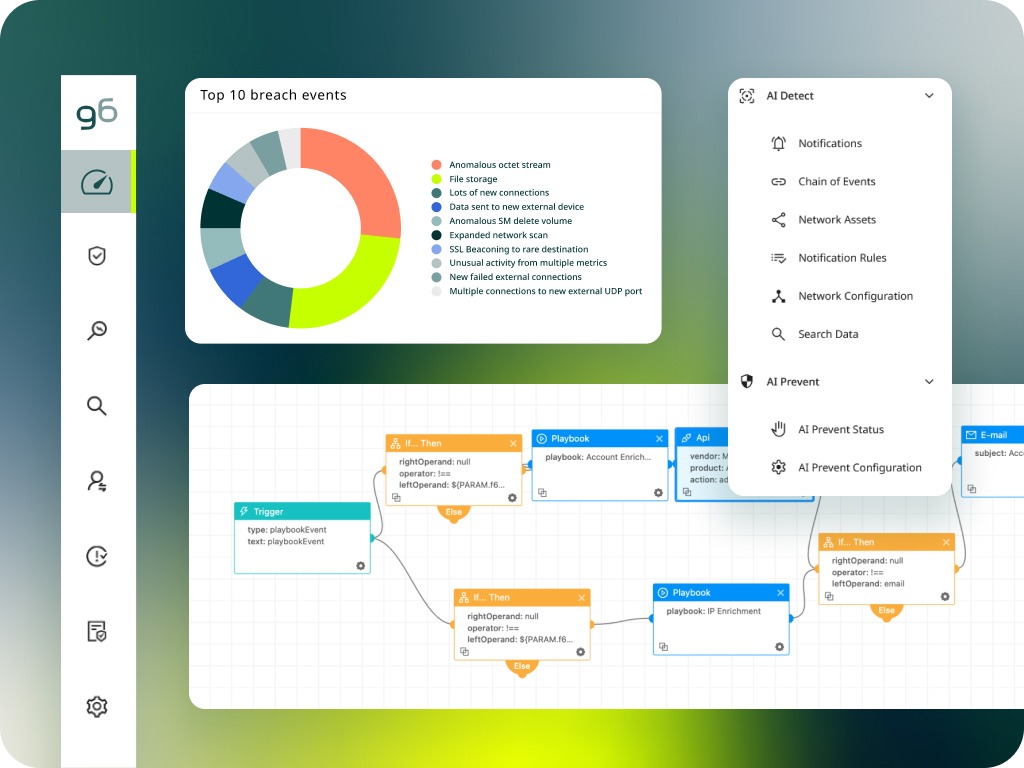 Guardsix Pricing | Predictable Cyber Security Platform Costs